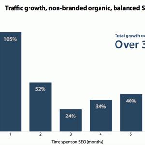 Ranking On Google - Benefit Of Seo Services In London